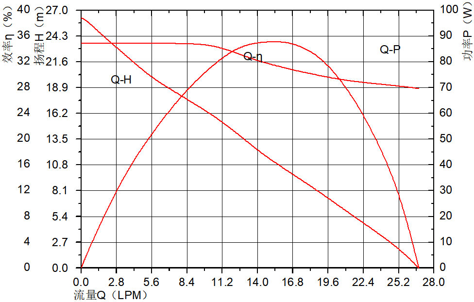 P6092冷水機(jī)水泵.png